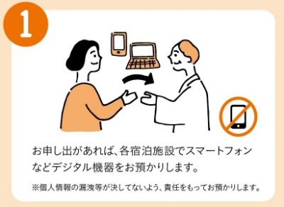 デジタルデトックスツアーの流れ