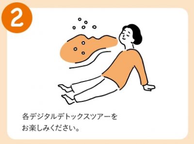 デジタルデトックスツアーの流れ