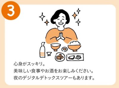 デジタルデトックスツアーの流れ
