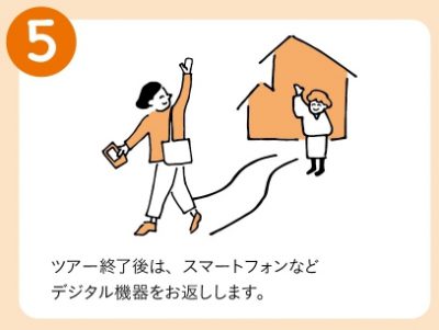 デジタルデトックスツアーの流れ